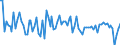 Codelist for economic activity, ISIC rev.4: Total - all activities / Codelist for Adjustment: Calendar and seasonally adjusted / Codelist for reference areas and geocoding: Australia / Codelist for Transformation: Growth rate, period on period / Codelist for Unit of measure: Growth rate / Measure: Exports of goods and services, volume / Code list for concept "Frequency": Annual