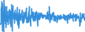 Codelist for economic activity, ISIC rev.4: Total - all activities / Codelist for Adjustment: Calendar and seasonally adjusted / Codelist for reference areas and geocoding: Australia / Codelist for Transformation: Growth rate, period on period / Codelist for Unit of measure: Growth rate / Measure: Exports of goods and services, volume / Code list for concept "Frequency": Quarterly
