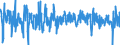Codelist for economic activity, ISIC rev.4: Total - all activities / Codelist for Adjustment: Calendar and seasonally adjusted / Codelist for reference areas and geocoding: Australia / Codelist for Transformation: Growth rate, period on period / Codelist for Unit of measure: Growth rate / Measure: Imports of goods and services, volume / Code list for concept "Frequency": Quarterly