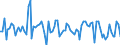 Codelist for economic activity, ISIC rev.4: Total - all activities / Codelist for Adjustment: Calendar and seasonally adjusted / Codelist for reference areas and geocoding: Australia / Codelist for Transformation: Growth rate, period on period / Codelist for Unit of measure: Growth rate / Measure: Merchandise imports / Code list for concept "Frequency": Annual