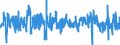 Codelist for economic activity, ISIC rev.4: Total - all activities / Codelist for Adjustment: Calendar and seasonally adjusted / Codelist for reference areas and geocoding: Australia / Codelist for Transformation: Growth rate, period on period / Codelist for Unit of measure: Growth rate / Measure: Merchandise imports / Code list for concept "Frequency": Quarterly