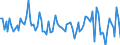 Codelist for economic activity, ISIC rev.4: Total - all activities / Codelist for Adjustment: Calendar and seasonally adjusted / Codelist for reference areas and geocoding: Australia / Codelist for Transformation: Growth rate, period on period / Codelist for Unit of measure: Growth rate / Measure: Merchandise exports / Code list for concept "Frequency": Annual