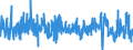 Codelist for economic activity, ISIC rev.4: Total - all activities / Codelist for Adjustment: Calendar and seasonally adjusted / Codelist for reference areas and geocoding: Australia / Codelist for Transformation: Growth rate, period on period / Codelist for Unit of measure: Growth rate / Measure: Merchandise exports / Code list for concept "Frequency": Quarterly