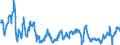 Codelist for economic activity, ISIC rev.4: Total - all activities / Codelist for Adjustment: Calendar and seasonally adjusted / Codelist for reference areas and geocoding: Australia / Codelist for Transformation: Growth rate, over 1 year / Codelist for Unit of measure: Growth rate / Measure: Unit labour cost / Code list for concept "Frequency": Quarterly