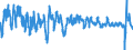 Codelist for economic activity, ISIC rev.4: Total - all activities / Codelist for Adjustment: Calendar and seasonally adjusted / Codelist for reference areas and geocoding: Australia / Codelist for Transformation: Growth rate, over 1 year / Codelist for Unit of measure: Growth rate / Measure: Gross domestic product, volume / Code list for concept "Frequency": Quarterly