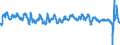 Codelist for economic activity, ISIC rev.4: Total - all activities / Codelist for Adjustment: Calendar and seasonally adjusted / Codelist for reference areas and geocoding: Australia / Codelist for Transformation: Growth rate, over 1 year / Codelist for Unit of measure: Growth rate / Measure: Final consumption expenditure of households and non profit institutions serving households, volume / Code list for concept "Frequency": Quarterly