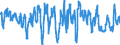 Codelist for economic activity, ISIC rev.4: Total - all activities / Codelist for Adjustment: Calendar and seasonally adjusted / Codelist for reference areas and geocoding: Australia / Codelist for Transformation: Growth rate, over 1 year / Codelist for Unit of measure: Growth rate / Measure: Gross fixed capital formation, volume / Code list for concept "Frequency": Quarterly