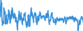Codelist for economic activity, ISIC rev.4: Total - all activities / Codelist for Adjustment: Calendar and seasonally adjusted / Codelist for reference areas and geocoding: Australia / Codelist for Transformation: Growth rate, over 1 year / Codelist for Unit of measure: Growth rate / Measure: Exports of goods and services, volume / Code list for concept "Frequency": Quarterly