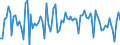 Codelist for economic activity, ISIC rev.4: Total - all activities / Codelist for Adjustment: Calendar and seasonally adjusted / Codelist for reference areas and geocoding: Australia / Codelist for Transformation: Growth rate, over 1 year / Codelist for Unit of measure: Growth rate / Measure: Imports of goods and services, volume / Code list for concept "Frequency": Annual