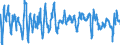 Codelist for economic activity, ISIC rev.4: Total - all activities / Codelist for Adjustment: Calendar and seasonally adjusted / Codelist for reference areas and geocoding: Australia / Codelist for Transformation: Growth rate, over 1 year / Codelist for Unit of measure: Growth rate / Measure: Imports of goods and services, volume / Code list for concept "Frequency": Quarterly