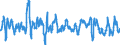 Codelist for economic activity, ISIC rev.4: Total - all activities / Codelist for Adjustment: Calendar and seasonally adjusted / Codelist for reference areas and geocoding: Australia / Codelist for Transformation: Growth rate, over 1 year / Codelist for Unit of measure: Growth rate / Measure: Merchandise imports / Code list for concept "Frequency": Quarterly