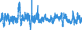 Codelist for economic activity, ISIC rev.4: Total - all activities / Codelist for Adjustment: Calendar and seasonally adjusted / Codelist for reference areas and geocoding: Australia / Codelist for Transformation: Growth rate, over 1 year / Codelist for Unit of measure: Growth rate / Measure: Merchandise imports / Code list for concept "Frequency": Monthly