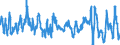 Codelist for economic activity, ISIC rev.4: Total - all activities / Codelist for Adjustment: Calendar and seasonally adjusted / Codelist for reference areas and geocoding: Australia / Codelist for Transformation: Growth rate, over 1 year / Codelist for Unit of measure: Growth rate / Measure: Merchandise exports / Code list for concept "Frequency": Quarterly