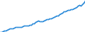 Codelist for economic activity, ISIC rev.4: Total - all activities / Codelist for Adjustment: Calendar and seasonally adjusted / Codelist for reference areas and geocoding: Australia / Codelist for Transformation: Not applicable / Codelist for Unit of measure: Persons / Measure: Employment / Code list for concept "Frequency": Annual