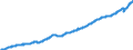 Codelist for economic activity, ISIC rev.4: Total - all activities / Codelist for Adjustment: Calendar and seasonally adjusted / Codelist for reference areas and geocoding: Australia / Codelist for Transformation: Not applicable / Codelist for Unit of measure: Persons / Measure: Employment / Code list for concept "Frequency": Quarterly