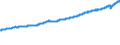 Codelist for economic activity, ISIC rev.4: Total - all activities / Codelist for Adjustment: Calendar and seasonally adjusted / Codelist for reference areas and geocoding: Australia / Codelist for Transformation: Not applicable / Codelist for Unit of measure: Persons / Measure: Employment / Code list for concept "Frequency": Monthly