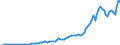 Codelist for economic activity, ISIC rev.4: Total - all activities / Codelist for Adjustment: Calendar and seasonally adjusted / Codelist for reference areas and geocoding: Australia / Codelist for Transformation: Not applicable / Codelist for Unit of measure: US dollar / Measure: Merchandise imports / Code list for concept "Frequency": Annual
