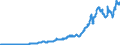 Codelist for economic activity, ISIC rev.4: Total - all activities / Codelist for Adjustment: Calendar and seasonally adjusted / Codelist for reference areas and geocoding: Australia / Codelist for Transformation: Not applicable / Codelist for Unit of measure: US dollar / Measure: Merchandise imports / Code list for concept "Frequency": Quarterly