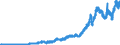 Codelist for economic activity, ISIC rev.4: Total - all activities / Codelist for Adjustment: Calendar and seasonally adjusted / Codelist for reference areas and geocoding: Australia / Codelist for Transformation: Not applicable / Codelist for Unit of measure: US dollar / Measure: Merchandise imports / Code list for concept "Frequency": Monthly