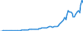 Codelist for economic activity, ISIC rev.4: Total - all activities / Codelist for Adjustment: Calendar and seasonally adjusted / Codelist for reference areas and geocoding: Australia / Codelist for Transformation: Not applicable / Codelist for Unit of measure: US dollar / Measure: Merchandise exports / Code list for concept "Frequency": Annual