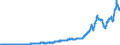 Codelist for economic activity, ISIC rev.4: Total - all activities / Codelist for Adjustment: Calendar and seasonally adjusted / Codelist for reference areas and geocoding: Australia / Codelist for Transformation: Not applicable / Codelist for Unit of measure: US dollar / Measure: Merchandise exports / Code list for concept "Frequency": Quarterly
