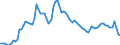 Codelist for economic activity, ISIC rev.4: Total - all activities / Codelist for Adjustment: Calendar and seasonally adjusted / Codelist for reference areas and geocoding: Australia / Codelist for Transformation: Not applicable / Codelist for Unit of measure: Percentage of labour force / Measure: Unemployment / Code list for concept "Frequency": Annual