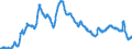 Codelist for economic activity, ISIC rev.4: Total - all activities / Codelist for Adjustment: Calendar and seasonally adjusted / Codelist for reference areas and geocoding: Australia / Codelist for Transformation: Not applicable / Codelist for Unit of measure: Percentage of labour force / Measure: Unemployment / Code list for concept "Frequency": Quarterly