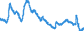 Codelist for economic activity, ISIC rev.4: Total - all activities / Codelist for Adjustment: Calendar and seasonally adjusted / Codelist for reference areas and geocoding: Australia / Codelist for Transformation: Not applicable / Codelist for Unit of measure: Percentage of labour force / Measure: Unemployment / Code list for concept "Frequency": Monthly