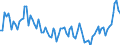 Codelist for economic activity, ISIC rev.4: Total - all activities / Codelist for Adjustment: Calendar and seasonally adjusted / Codelist for reference areas and geocoding: Australia / Codelist for Transformation: Not applicable / Codelist for Unit of measure: Percentage of GDP / Measure: Current account balance as percentage of GDP / Code list for concept "Frequency": Annual
