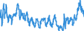 Codelist for economic activity, ISIC rev.4: Total - all activities / Codelist for Adjustment: Calendar and seasonally adjusted / Codelist for reference areas and geocoding: Australia / Codelist for Transformation: Not applicable / Codelist for Unit of measure: Percentage of GDP / Measure: Current account balance as percentage of GDP / Code list for concept "Frequency": Quarterly