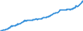 Codelist for economic activity, ISIC rev.4: Total - all activities / Codelist for Adjustment: Calendar and seasonally adjusted / Codelist for reference areas and geocoding: Australia / Codelist for Transformation: Not applicable / Codelist for Unit of measure: Index / Measure: Unit labour cost / Code list for concept "Frequency": Quarterly