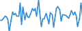 Codelist for economic activity, ISIC rev.4: Total - all activities / Codelist for Adjustment: Calendar and seasonally adjusted / Codelist for reference areas and geocoding: Austria / Codelist for Transformation: Growth rate, period on period / Codelist for Unit of measure: Growth rate / Measure: Employment / Code list for concept "Frequency": Annual