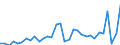 Codelist for economic activity, ISIC rev.4: Total - all activities / Codelist for Adjustment: Calendar and seasonally adjusted / Codelist for reference areas and geocoding: Austria / Codelist for Transformation: Growth rate, period on period / Codelist for Unit of measure: Growth rate / Measure: Unit labour cost / Code list for concept "Frequency": Annual
