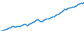 Country: Australia / Sex: Men / Age: 15 to 64 / Series: Employment