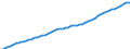 Country: Australia / Sex: Men / Age: 15 to 64 / Series: Labour Force