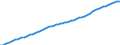 Country: Australia / Sex: Men / Age: 15 to 64 / Series: Population