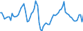 Country: Australia / Sex: Men / Age: 15 to 19 / Series: Employment
