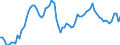 Country: Australia / Sex: Men / Age: 15 to 19 / Series: Labour Force
