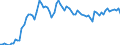Country: Australia / Sex: Men / Age: 15 to 19 / Series: Unemployment
