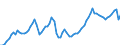 Country: Australia / Sex: Men / Age: 15 to 24 / Series: Employment