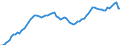 Country: Australia / Sex: Men / Age: 15 to 24 / Series: Labour Force