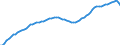 Country: Australia / Sex: Men / Age: 15 to 24 / Series: Population