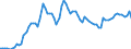 Country: Australia / Sex: Men / Age: 15 to 24 / Series: Unemployment