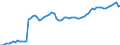Country: Australia / Sex: Men / Age: 15 to 29 / Series: Employment