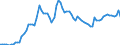 Country: Australia / Sex: Men / Age: 15 to 29 / Series: Unemployment