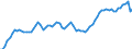 Country: Australia / Sex: Men / Age: 20 to 24 / Series: Employment