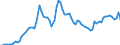 Country: Australia / Sex: Men / Age: 20 to 24 / Series: Unemployment