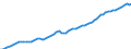 Country: Australia / Sex: Men / Age: 20 to 64 / Series: Employment