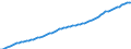 Country: Australia / Sex: Men / Age: 20 to 64 / Series: Labour Force