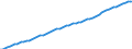 Country: Australia / Sex: Men / Age: 20 to 64 / Series: Population